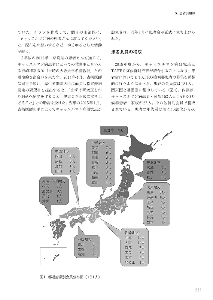 キャッスルマン病，TAFRO症候群 裁断済み キャッスルマン病，TAFRO症候群 裁断済み Amazon.com
